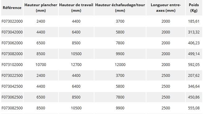 Échafaudage roulant uranus - fortal sa - charge d’exploitation par module de plancher 200 kg/m²_5