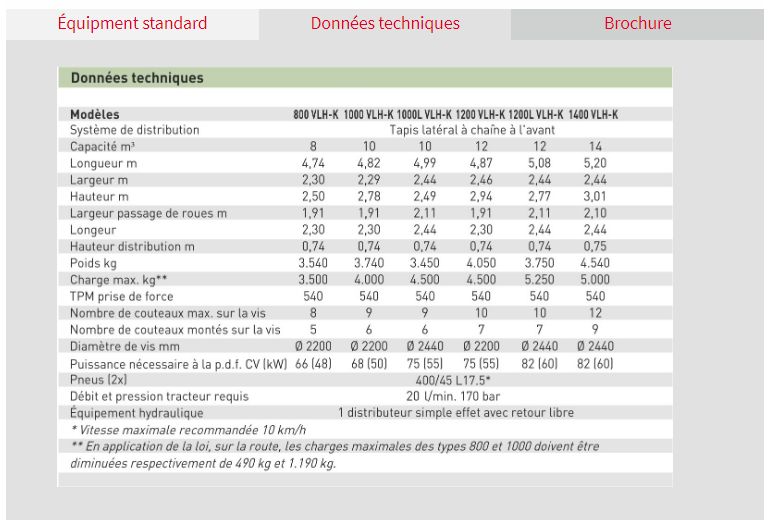 Solomix 1 VLH-K - Mélangeuse agricole Trioliet - Capacité 8 à 14 m³ - Vis verticale et déchargement avant_5
