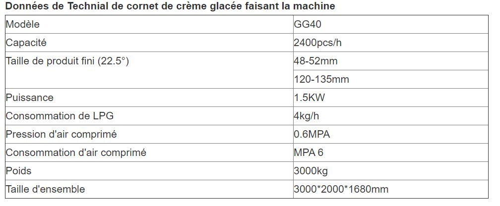 Équipement certifié CE pour fabrication de cornets de crème glacée