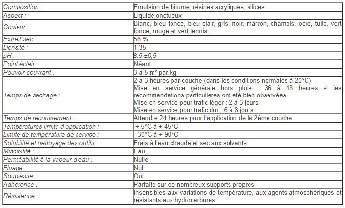 Decob10 - Peinture résine pour bitume enrobé - Matpro SAS - Pot de 6 kg_5
