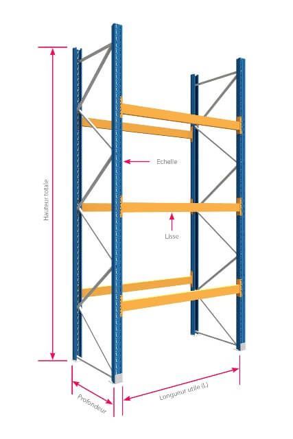 Rack à palettes avec protection des pieds d'échelles