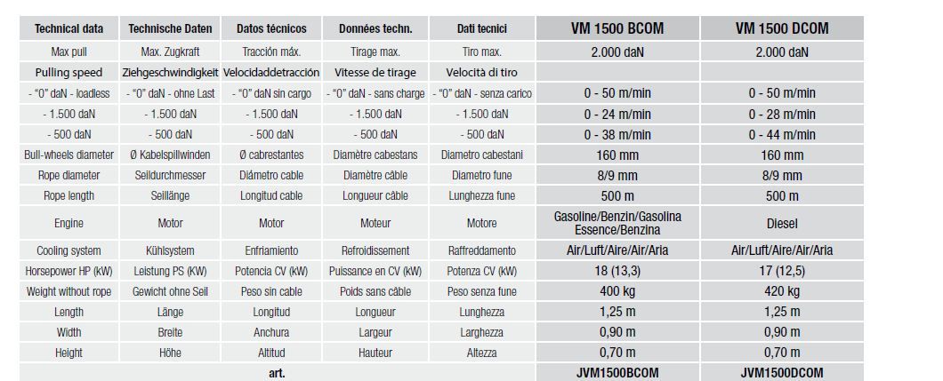 Treuil hydraulique VM 1500 - Volta - pour pose de câbles souterrains, tirage max. 2000 daN_5