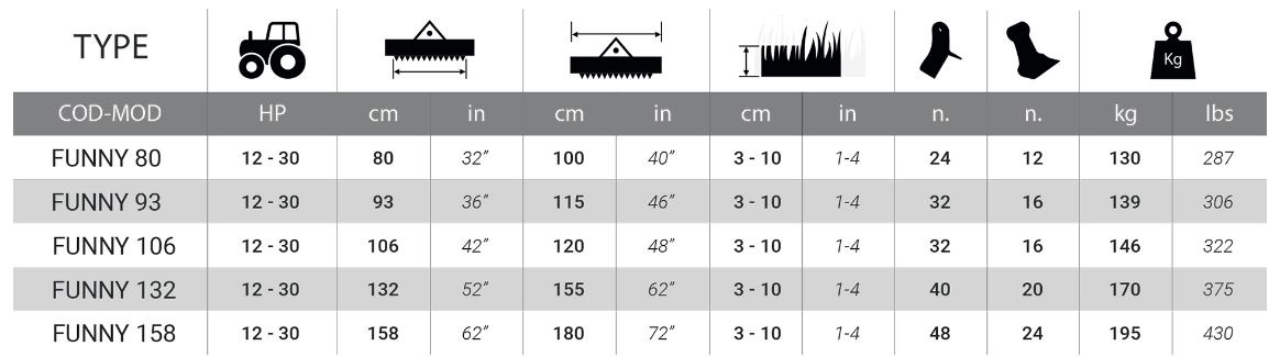 Funny HP 12 – 30 broyeur forestier - Del Morino - 130-195kg - pour tracteurs à petite puissance_5