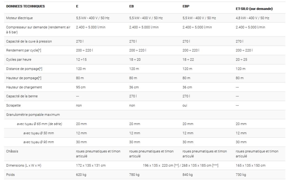 Transmat 250 pompe à chape - turbosol - moteur électrique 4.8w / 5.5w_5