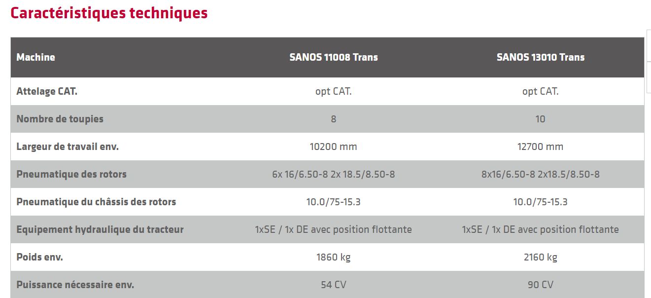 Faneuses SANOS 11008 Trans - 13010 Trans avec chariot de transport - Fella - largeur de travail 10,20 m à 12,70 m_5