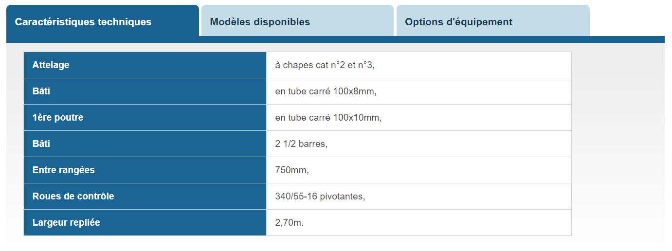 Outil de travail du sol compact pour petits espaces