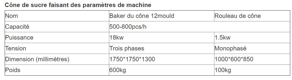 Machine de cornet de crème glacée en gaufre - Henan Gelgoog - 500-800 pcs/h - GG-12 - CE_5