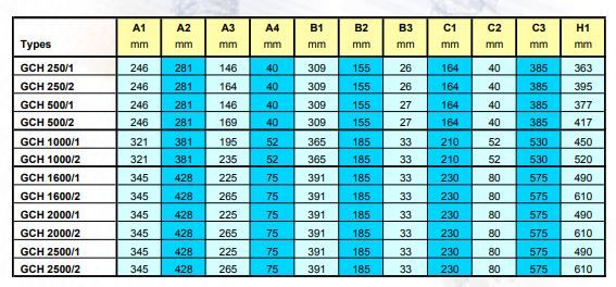 Matériel de levage fiable fabriqué en Suisse