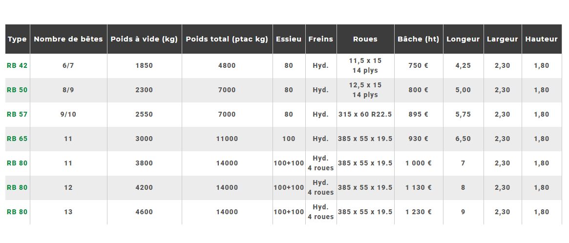 Bétaillère avec fond en tôle acier et retour de 22 cm