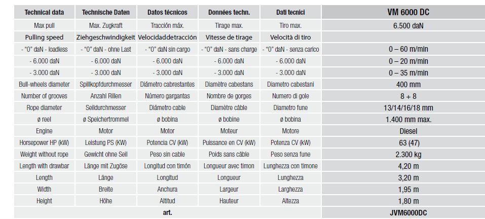 Treuil hydraulique VM 6000 DC - Volta - pour pose de câbles souterrains et lignes aériennes - tirage max. 6500 daN_5