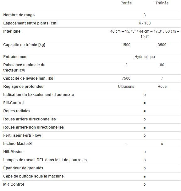 Structural 30 - planteuse - dewulf bv - capacité de trémie 1500 à 3500 kg_5