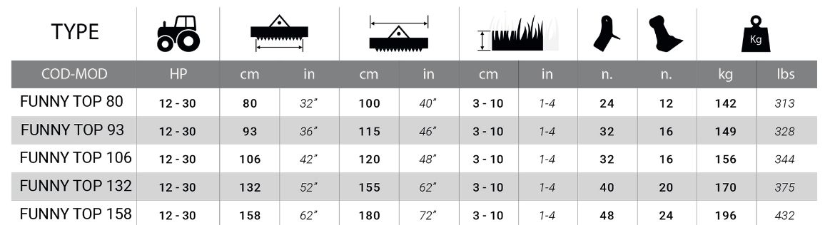 Funny top hp 12- 30 broyeur forestier - del morino - 142-196kg_5