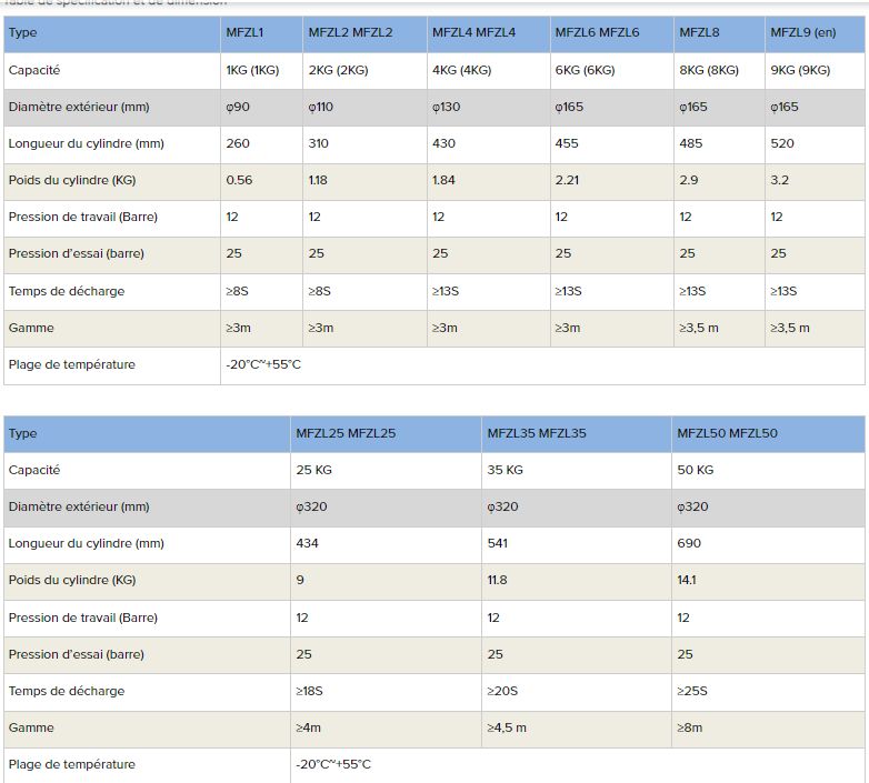 Mfzl1 - extincteur portatif à poudre sèche - Anbao - capacité 1 kg_5