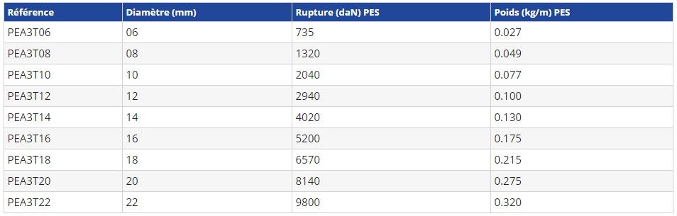 Pea3t08 - Cordes de levage - Gautier Ruddy Philippe - Polyamide ou polyester 3 torons - Poids 0.049 kg_5