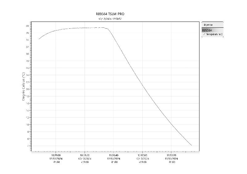 Incubateur / étuve réfrigéré BINDER KB-115 avec convection forcée 100°C_5
