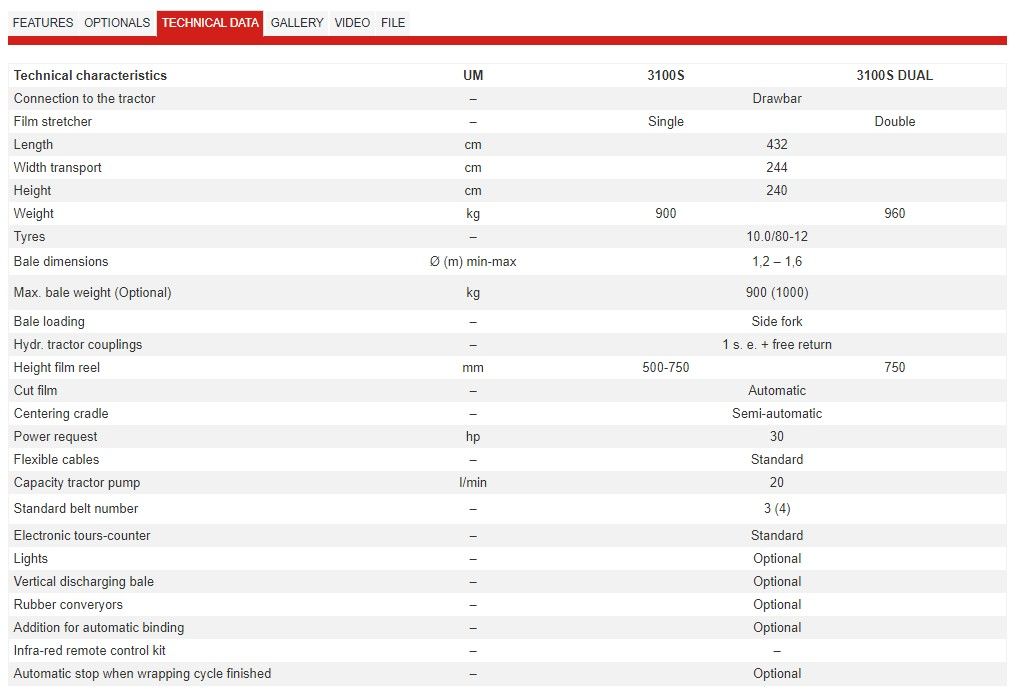 Machine Mascar avec berceau longue durée pour une performance optimale