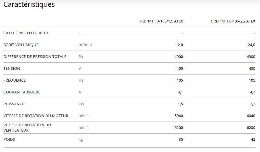 Ventilateur radial haute pression ATEX HRD 14T FU - Elektror - jusqu'à 97 m³/min et 16.000 Pa_5