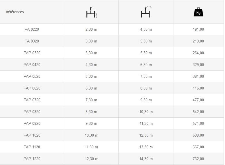 Échafaudage PAP 250 avec longueur standard de 2,50 m