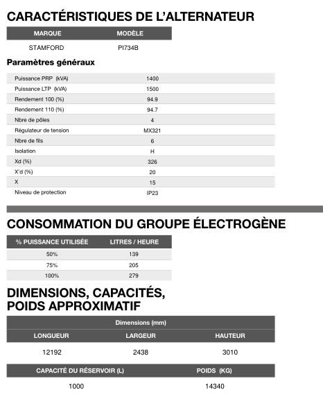 Ct-1410 - Groupe électrogène en container triphasé 50 Hz 1.409,8 kVA - Moteur MTU - Alternateur STAMFORD_5