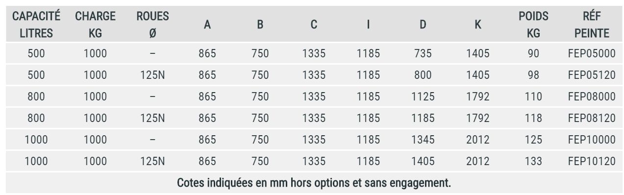 Fap-e - Benne à fond ouvrant éco - Charge admissible 1000 kg - Goubard SARL_5