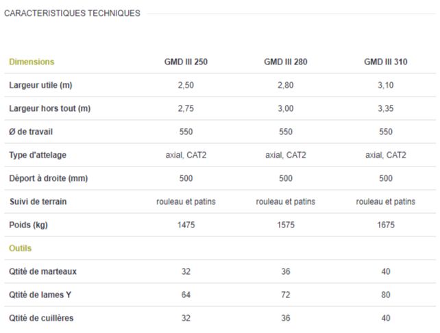 Équipement agricole avec carter profilé et déport de 500 mm