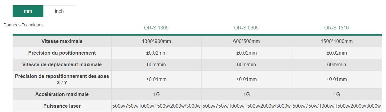 OR-S - Machine de découpe laser 2D - Oree Laser - Haute précision - Vitesse maximale 60m/min_5