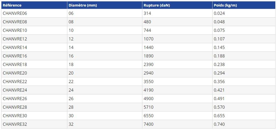 Chanvre08 - Cordes de levage en chanvre naturel - Gautier Ruddy Philippe - Poids 0.048 kg_5