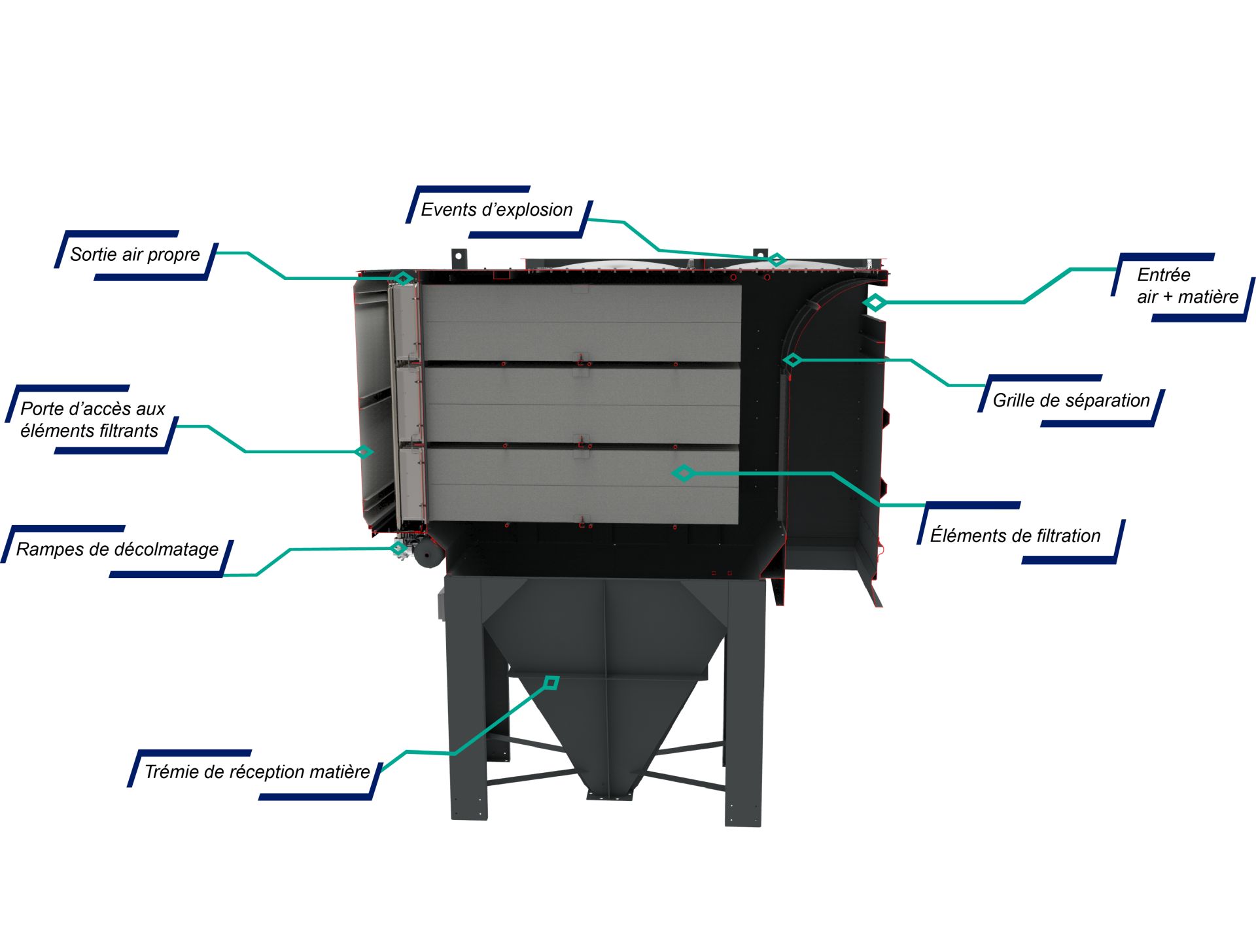 Dépoussiéreur à manches verticales ou à poches filtrantes horizontales - Separobois® M/ P_4