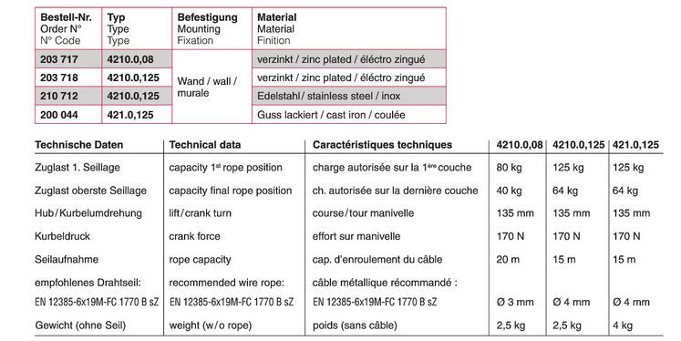 421 Treuil manuel à câble - Haacon France - Capacité 80 à 125 kg - En fonte_5
