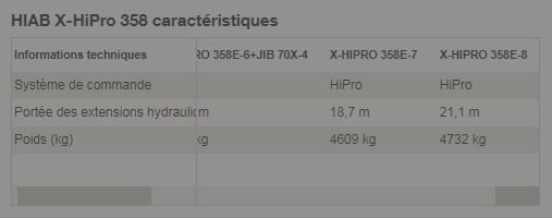 Grue HIAB X-HiPro 358 avec structure robuste en acier haute résistance