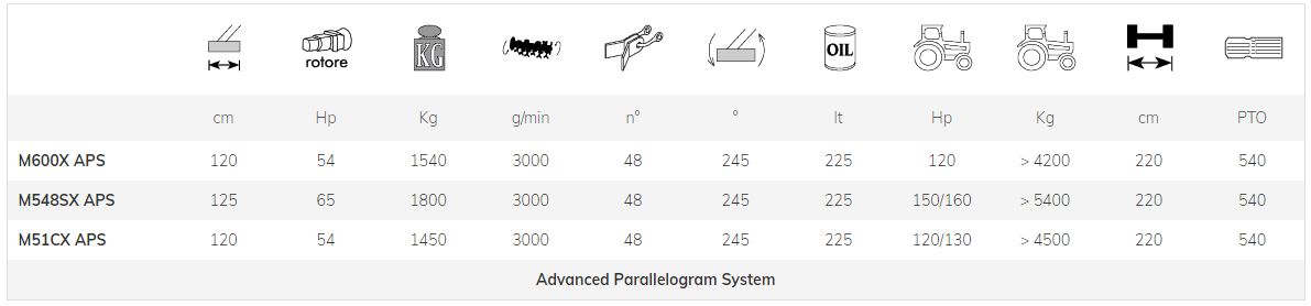 M600x aps m548sx aps m51cx aps - broyeur forestier - marolin - 120 - 125 cm_5