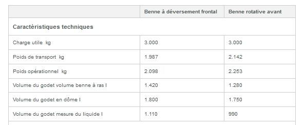 Dw30 mini-dumper sur pneu - wacker neuson - 3000 kg_5