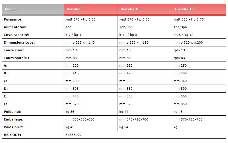 Hercules 5-10-15 - Pétrin professionnel Sirman - 36 à 48 kg - acier renforcé et moteur ventilé_5