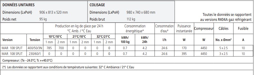Glace en écailles fondant lentement pour une conservation prolongée