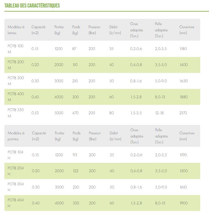 Grappin forestier professionnel - pour pelle de 2 à 18T, grue de 0.2 à 3.5T - construction en WELDOX 700_5