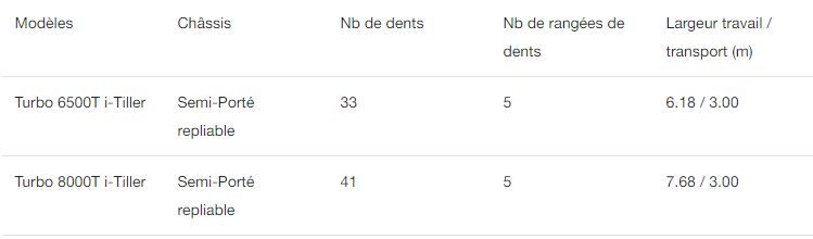 Turbo T i-Tiller - cultivateur agricole Kverneland - 5 rangées de dents, contrôle ISOBUS et Dynamic Traction Control_5