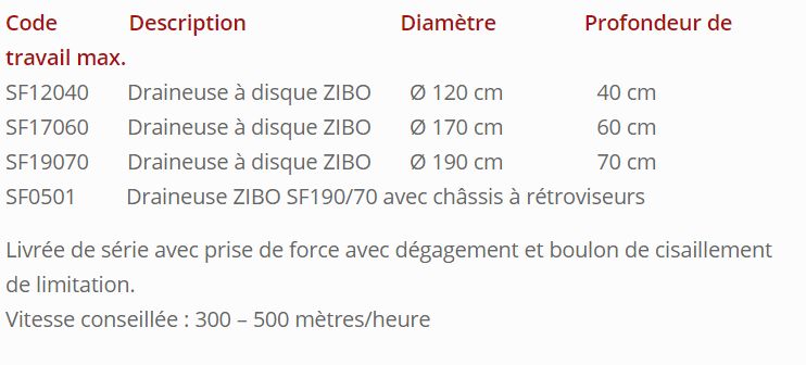 Draineuse agricole pour éviter l'accumulation d'eau en surface