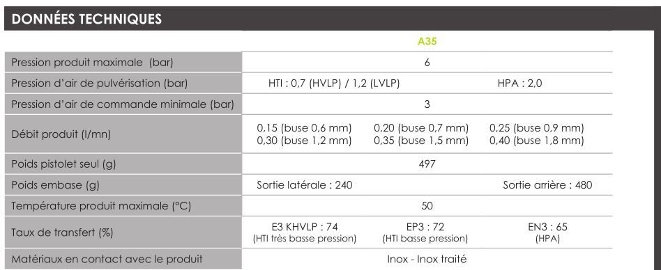 A35 hti pistolet de peinture automatique - sames kremlin -_5