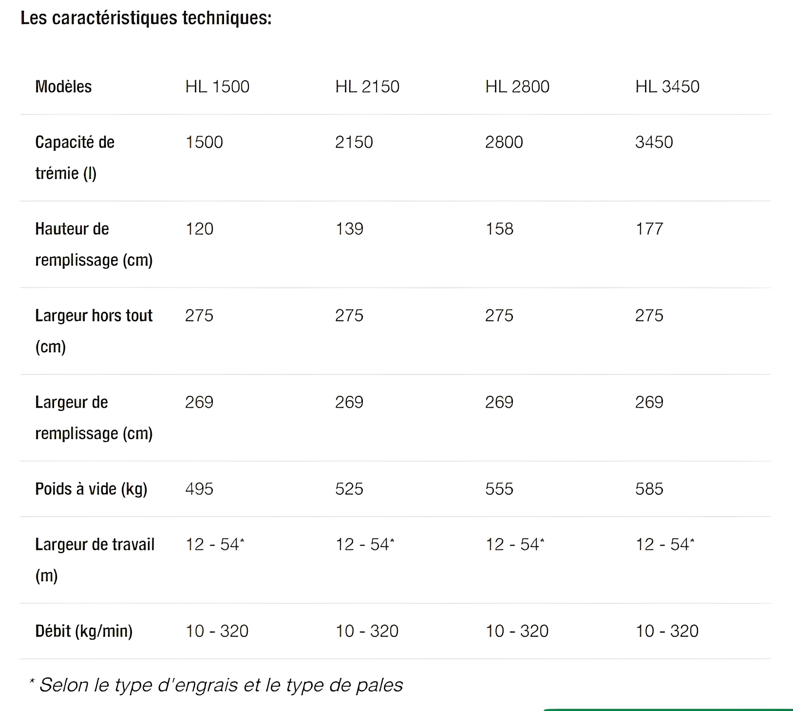 Epandeur d'engrais avec trappes et goulottes pour vidange rapide - Kverneland Exacta HL-A
