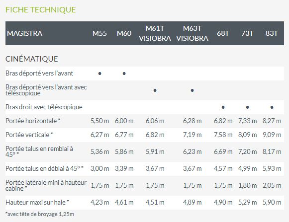 Radiateur incliné favorisant la chute naturelle des poussières