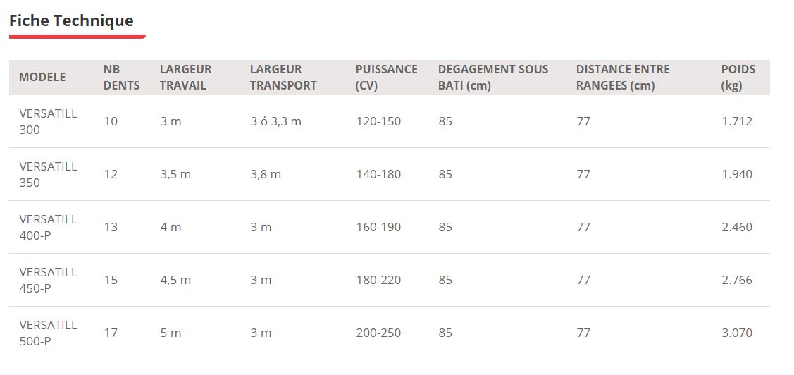 Outil agricole Versatill pour travail sur grands volumes de débris végétaux