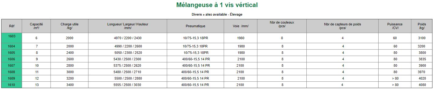 1603 - Mélangeuse agricole Zagroda - capacité 6m³ avec vis verticale et pesage électronique_5