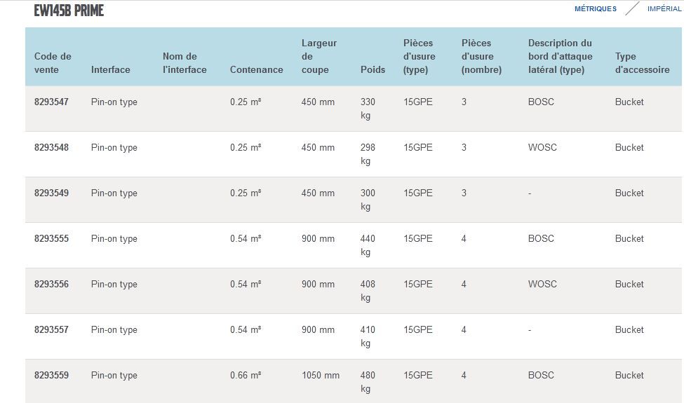 EW145B PRIME GODET D'EXCAVATION À USAGE GÉNÉRAL - VOLVO - PROFIL STANDARD - PIÈCES D'USURE 15GPE_5