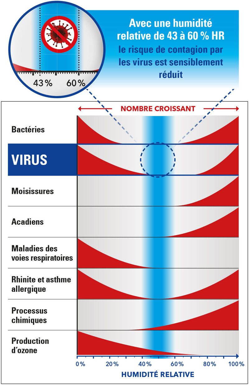 B 400 - humidificateur à évaporation - trotec gmbh - débit volumique d'air max 900 m³/h_5