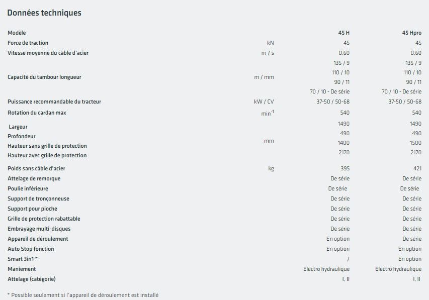 Treuil Uniforest avec fonction de déroulement sans retard