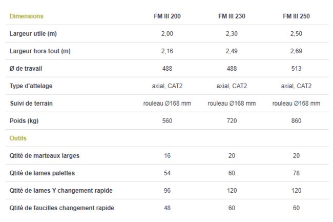FM III broyeur forestier avec paliers chicanes anti-enroulement