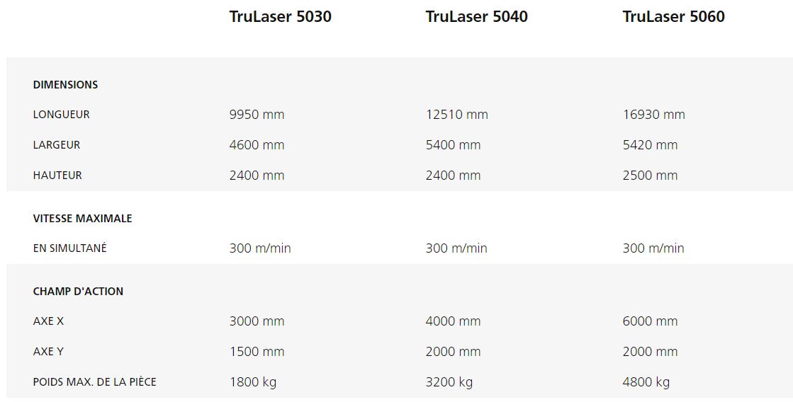 Trulaser 5030 / 5040 / 5060 - machines de découpe laser 2d - trumpf - grande productivité_5