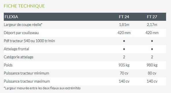 Flexia broyeur forestier - Noremat - largeur de coupe réelle 1.81 à 2.17 m - attelage frontal avec parallélogramme unique_5