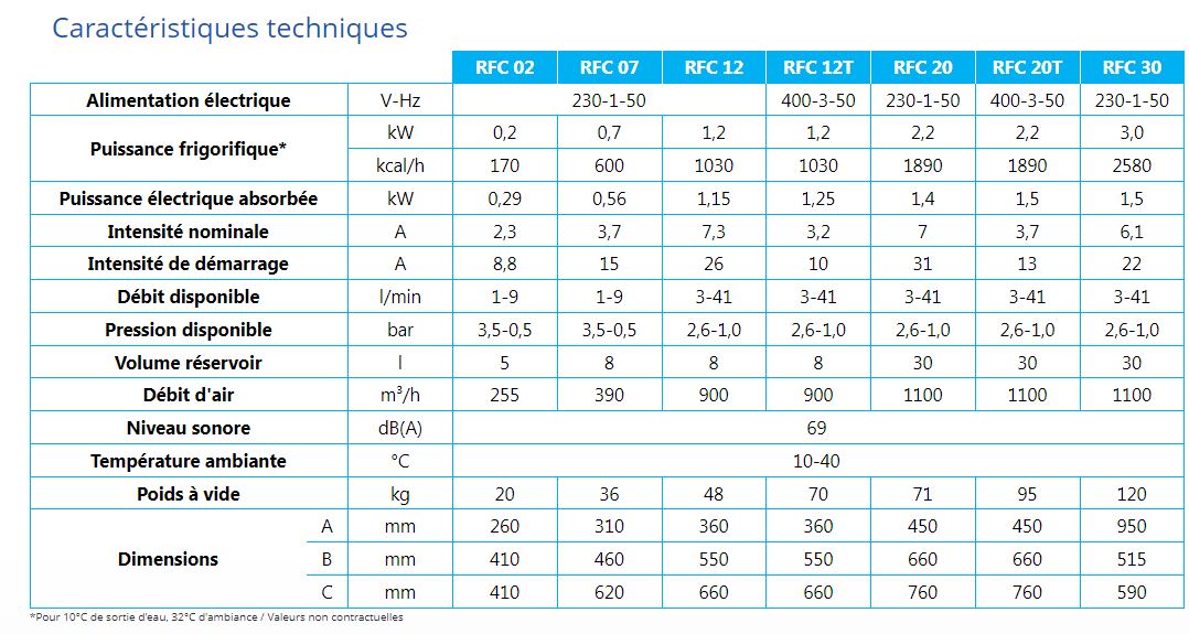 Refroidisseur d'eau de petit/moyenne puissance pour les process et les machines - RFC 0,2 à 3 kw_5