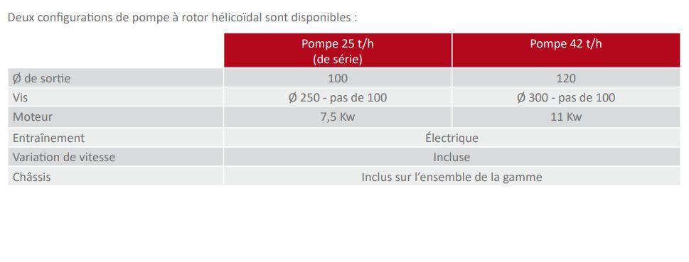 Remorque pour vendange avec motoréducteur électrique